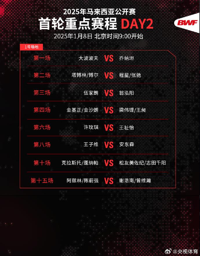 “梁王”组合出击 马来西亚羽毛球公开赛首轮第二日赛程出炉