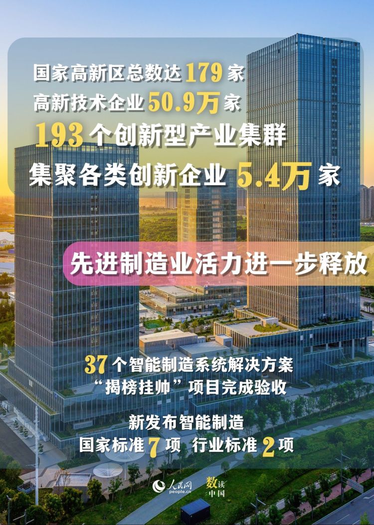 一组数据看懂中国制造新动能
