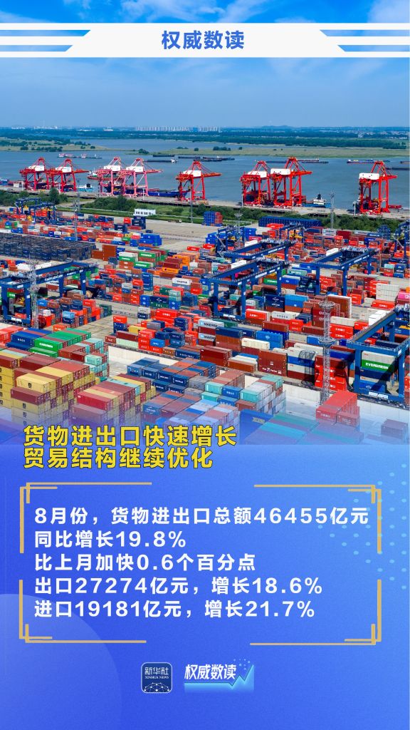 权威数读丨对外贸易快速增长 新动能支撑作用增强