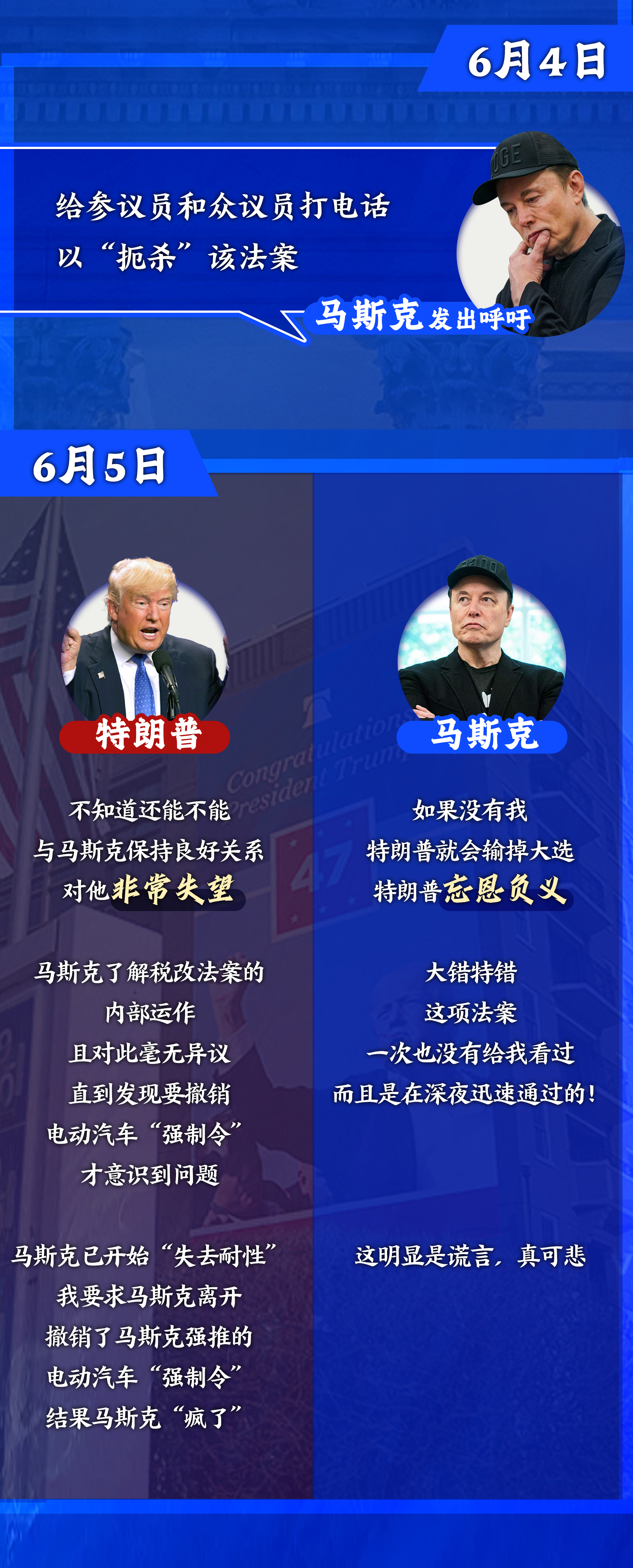 从盟友到反目：一图梳理特朗普和马斯克的恩怨情仇 | 图览天下
