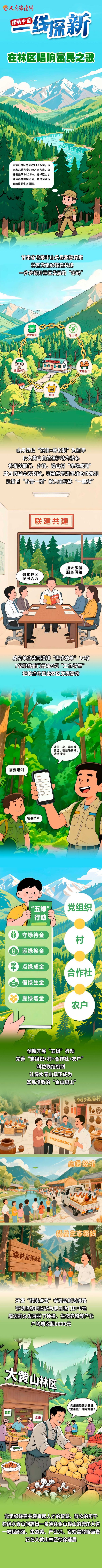 【理响中国·一线探新】手绘 | 在林区唱响富民之歌