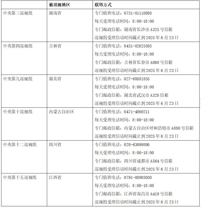 首批进驻6省区！二十届中央第五轮巡视开始进驻