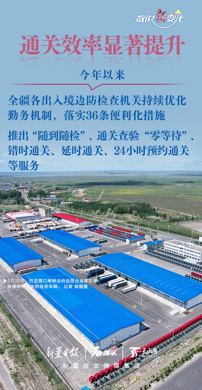 数说“新”变化｜多项数据创新高！上半年新疆各口岸跨境运输客货两旺