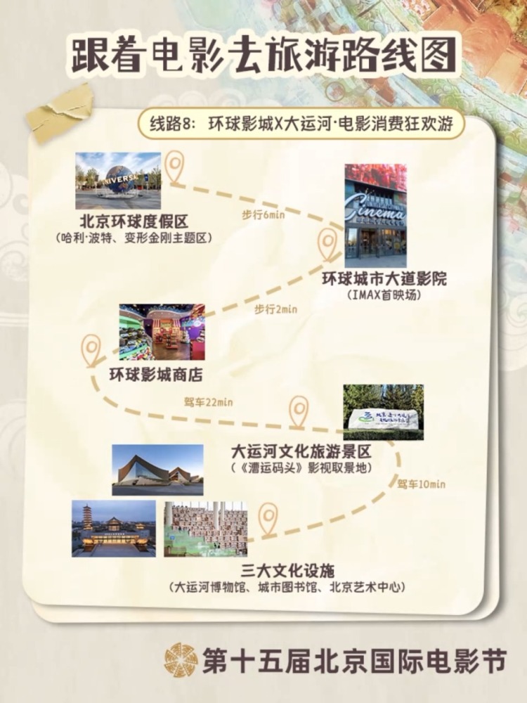 跟着电影游北京!12条宝藏路线解锁不一样的Citywalk