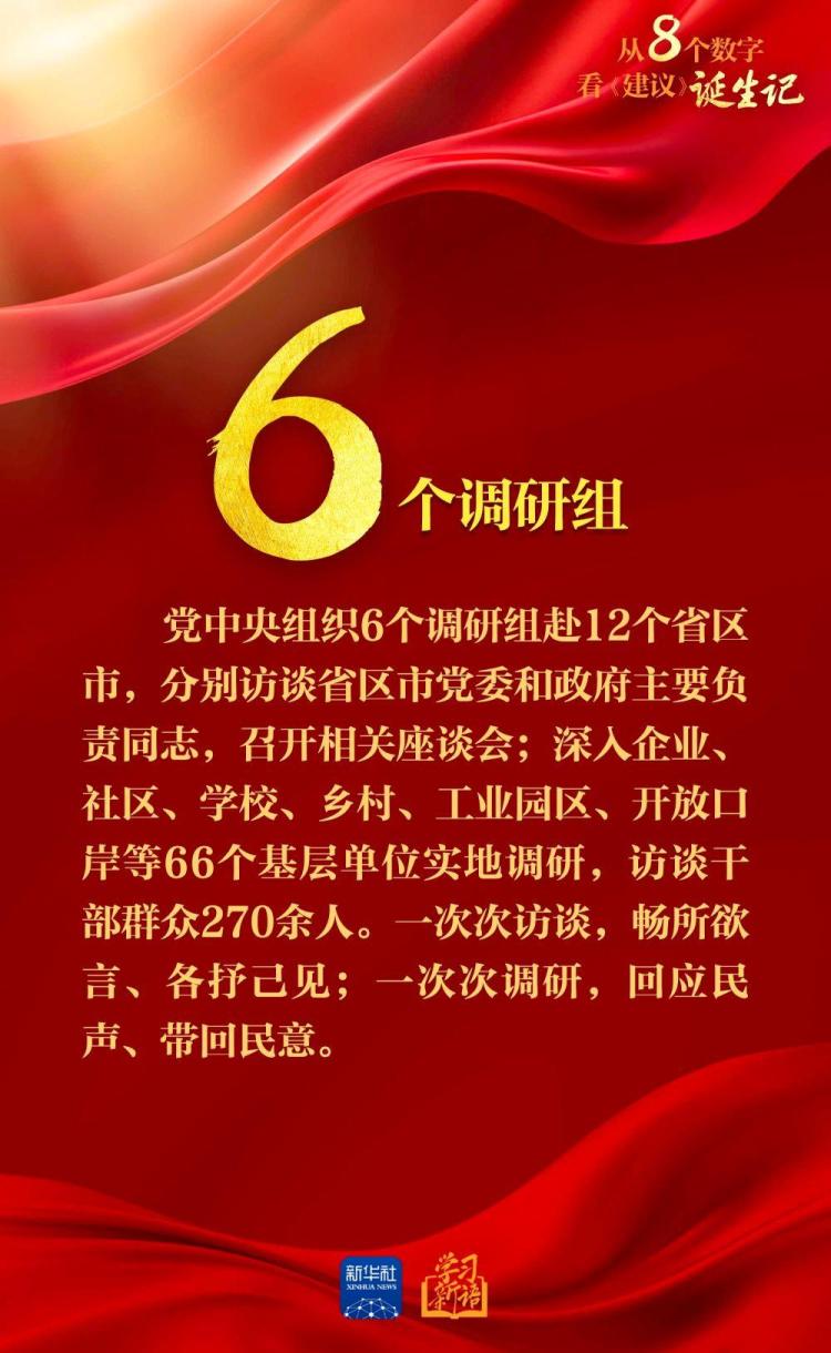 创意海报｜从8个数字看《建议》诞生记