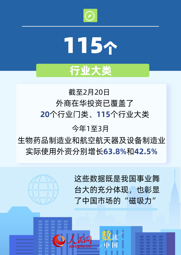 数读中国 6组数据透视中国市场强大吸引力
