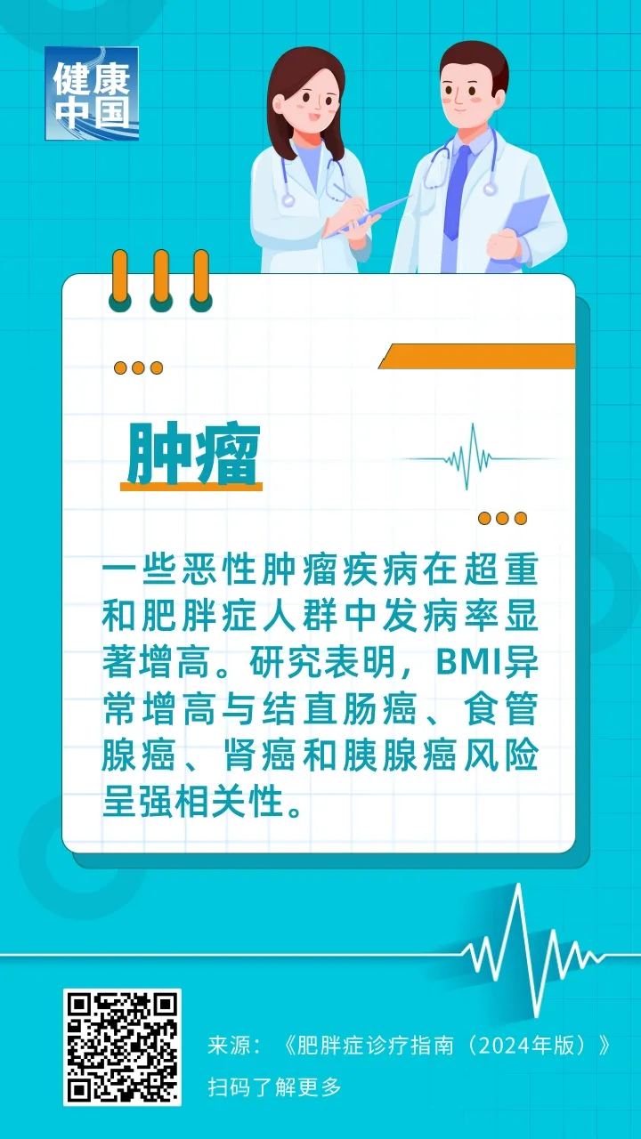 转发收藏！超重的十大健康风险，你中招了吗？| 科普时间_fororder_8
