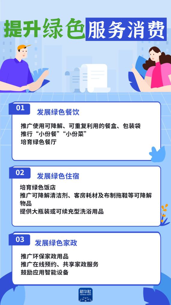 海报丨“绿色消费20条”来了！与你我生活密切相关