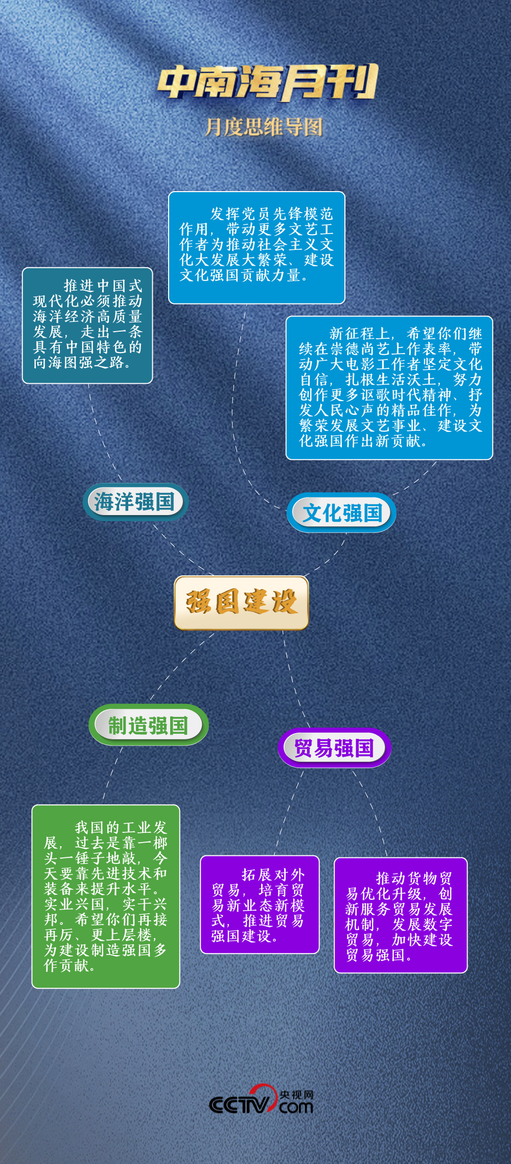 天天学习丨中南海月刊(2025.07) - 国际在线移动版