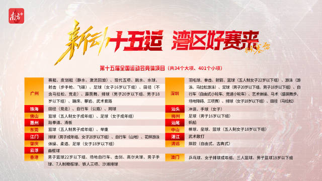 激情全运会 活力大湾区 | 十五运会倒计时一周年
