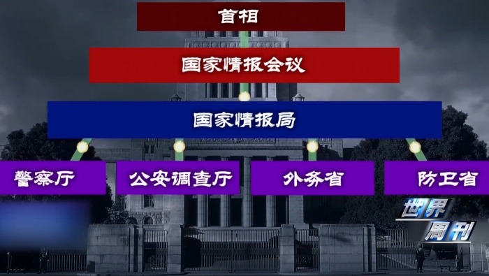 世界周刊丨“特高课”复活？ 国际社会高度警惕日本“新型军国主义”妄动