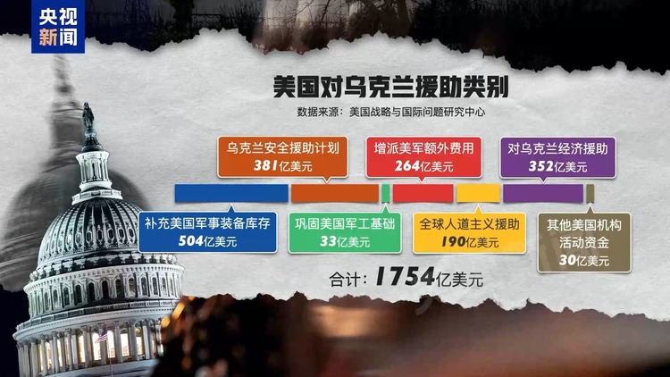 俄乌冲突三周年丨援乌资金进美方腰包 美乌矿产协议有何新动作？