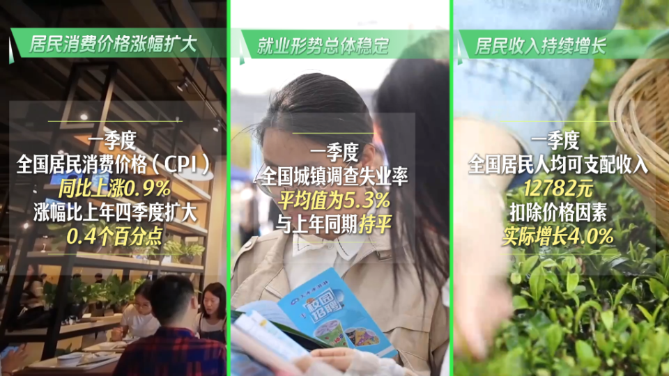 以数观势丨锚定开局数据 看中国经济“春”潮涌动
