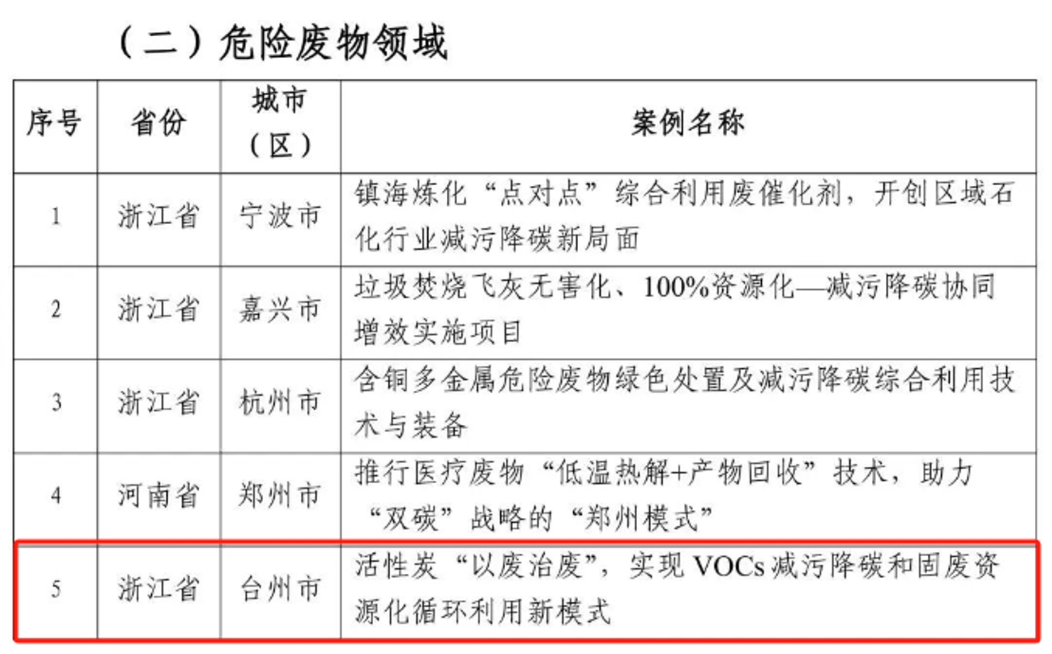 亚太中心发布“无废城市”典型案例，浙江台州“以废治废”入选
