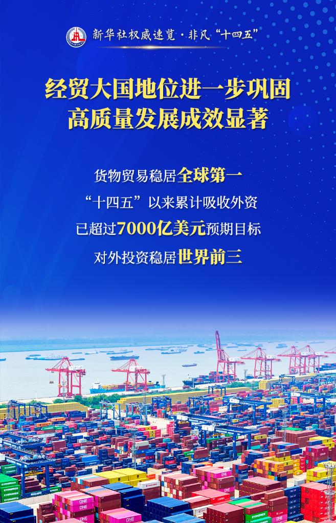 新华社权威速览·非凡“十四五”｜四句话，读懂这五年商务高质量发展