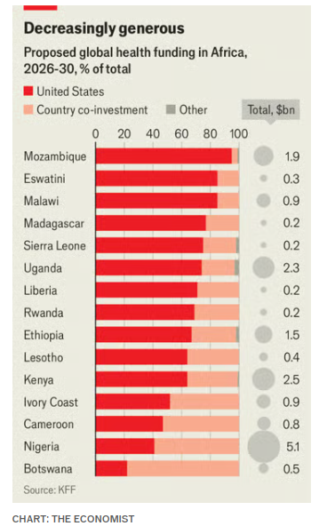 全球媒体聚焦丨英媒：美国对非援助附加更多政治条件
