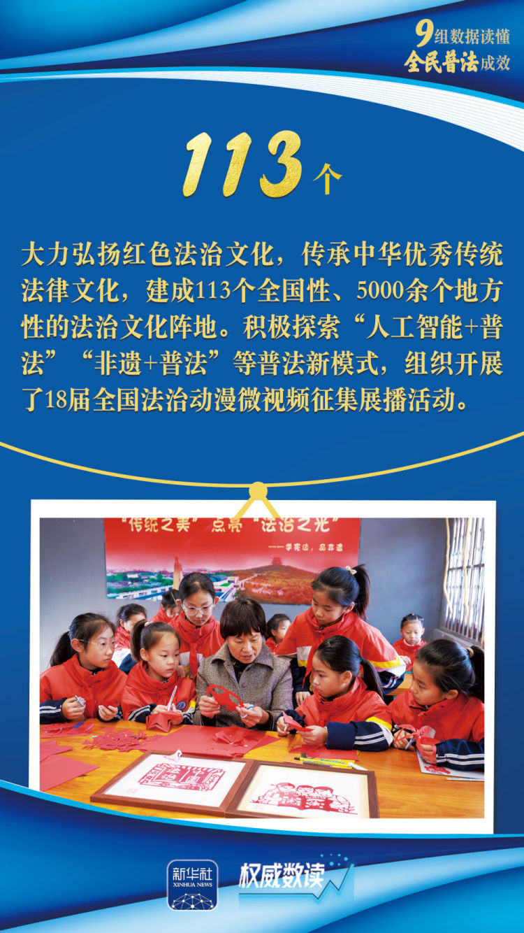 权威数读｜九组数据读懂全民普法成效