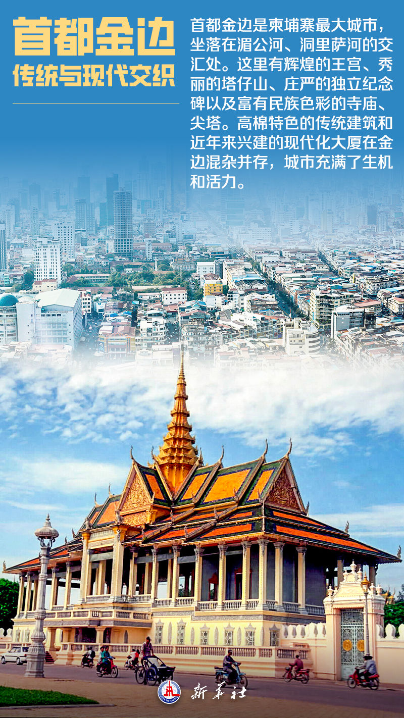 海报｜这，就是柬埔寨！
