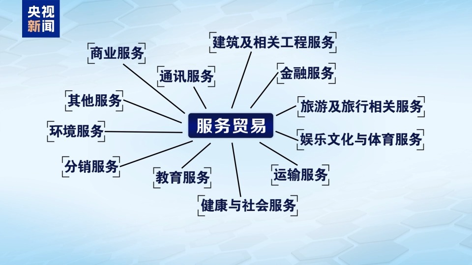 关税大战自砍手脚！美媒拉响警报：美服务贸易已岌岌可危