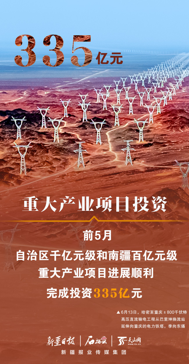数说“新”变化｜完成投资近900亿元 前5月新疆重大项目建设按下“快进键”
