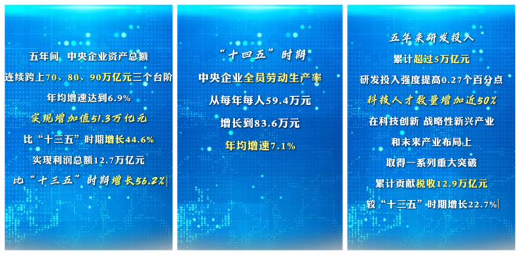 数览成绩单·2025新成就｜国资央企提质增效，新质生产力蓄能起势