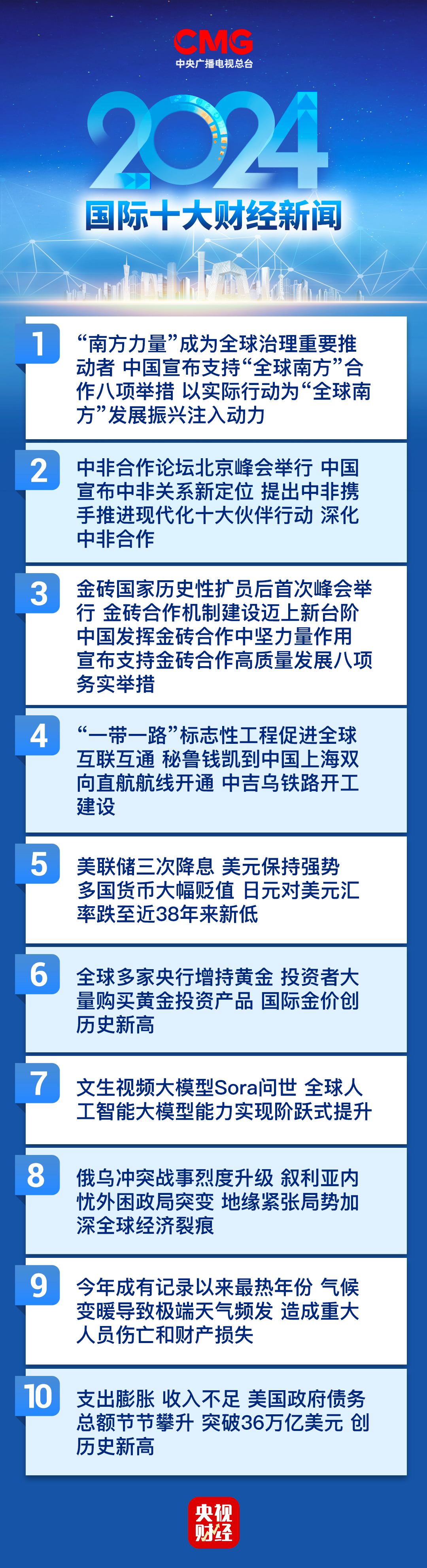 中央广播电视总台发布2024年国内、国际十大财经新闻