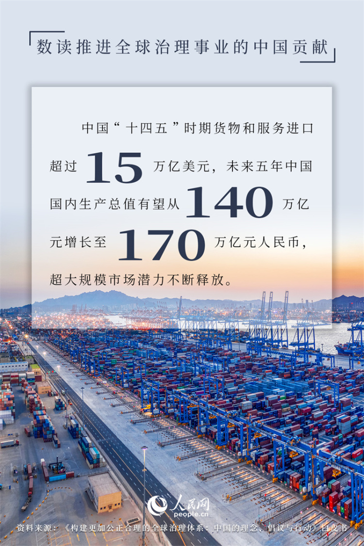 海报：数读推进全球治理事业的中国贡献