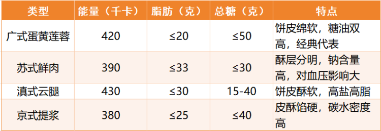 中秋佳节到！月饼这样吃，解馋不伤身