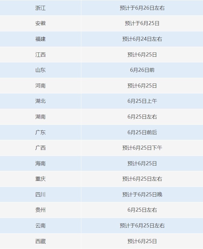 可提前查分改分、有高校内部指标？六个常见涉高考骗局千万别信