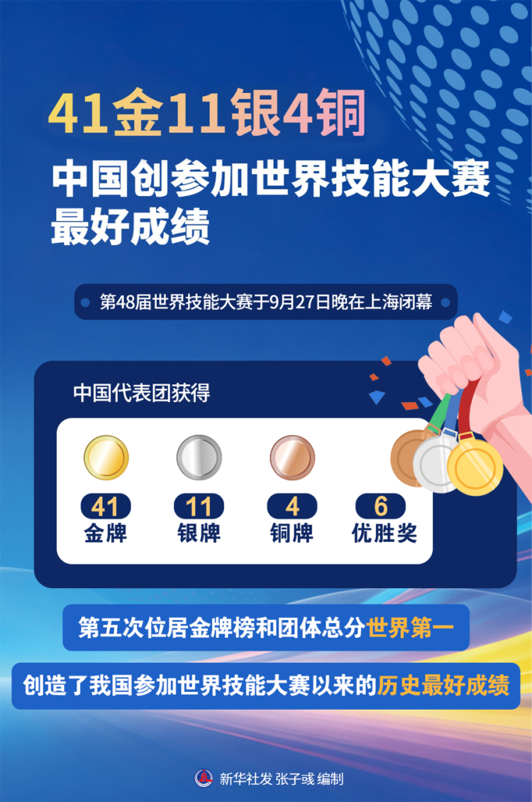 奖牌背后：一场持续多年的技能人才培育长跑