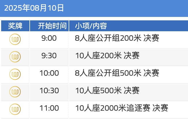 成都世运会 | 龙舟首战世运，中华传统体育尽展“国际范儿”