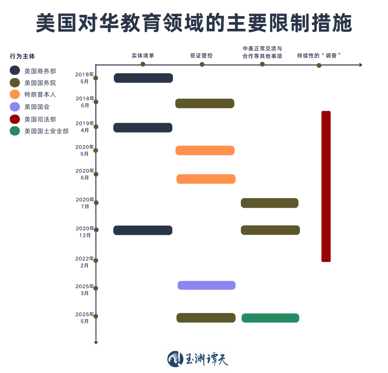 玉渊谭天丨签证限制升级背后：美国的困局