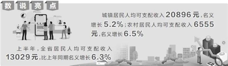 2025年上半年甘肃居民收入实现平稳增长