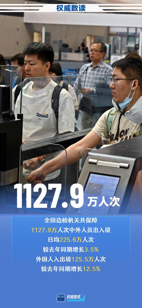 权威数读丨尽显中国活力！五一假期多项数据创新高