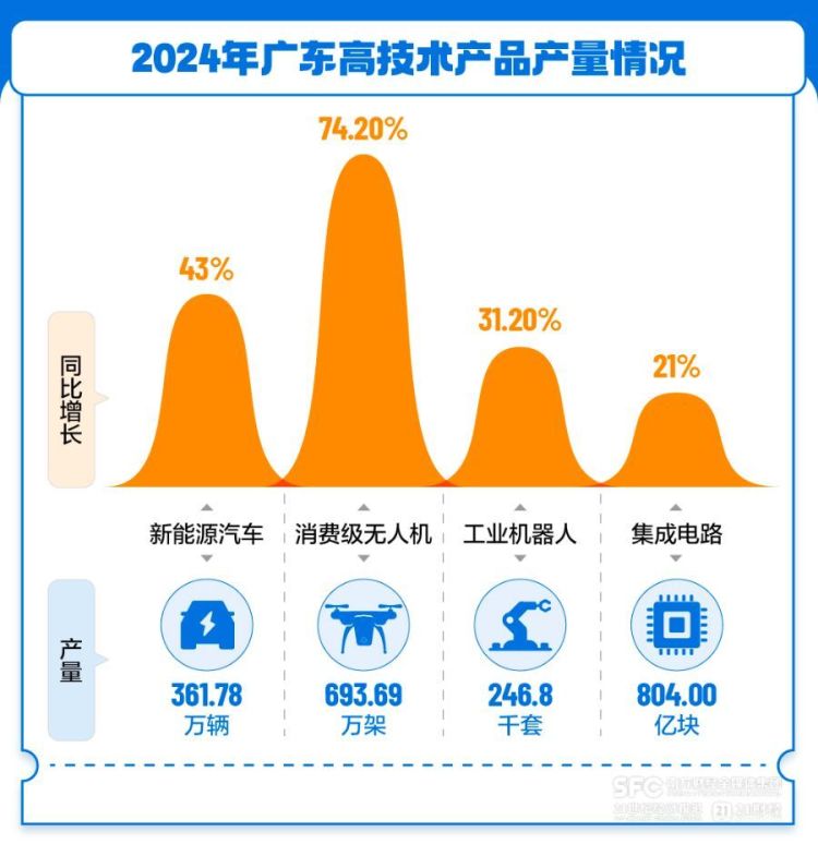 向新三角循环迈进，广东经济增速回升背后的动力嬗变
