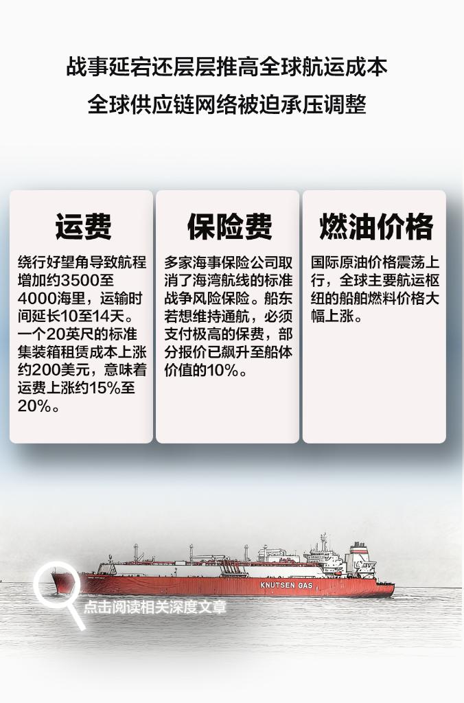 长图丨中东局势给世界经济带来哪些冲击