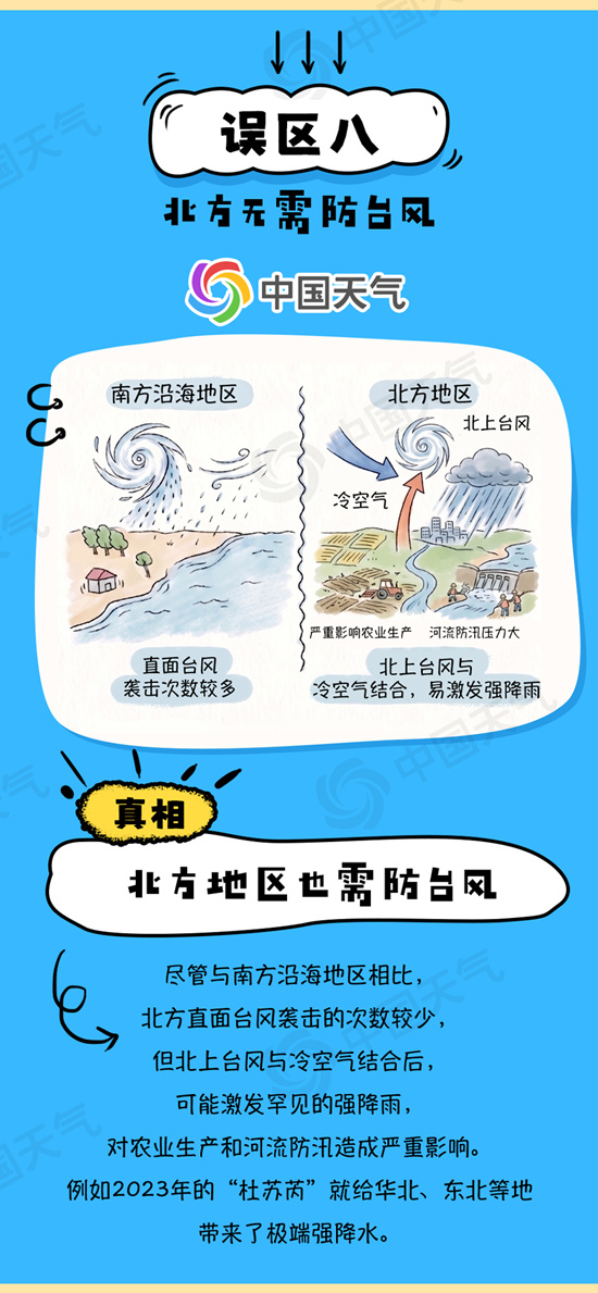 “白海豚”停编≠风雨结束 关于台风有哪些认知误区？一图详解