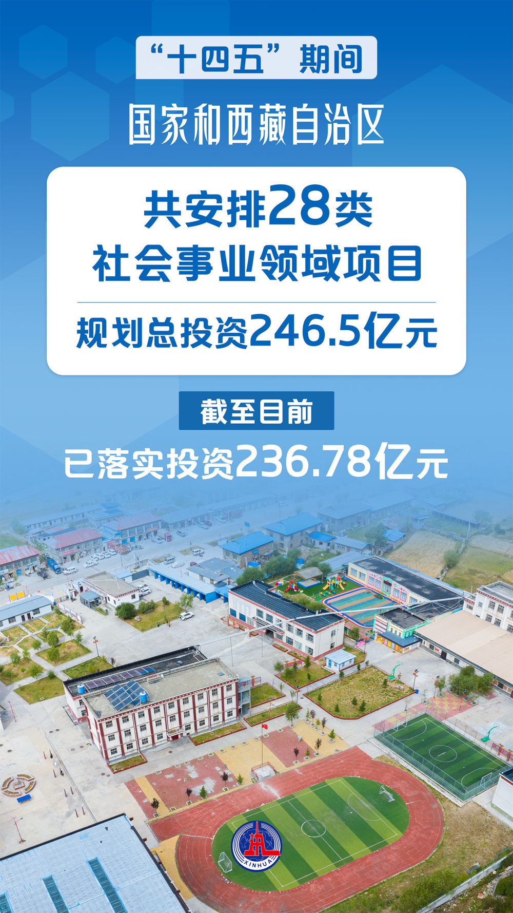 海报丨西藏自治区成立60周年： 雪域高原上的人间奇迹