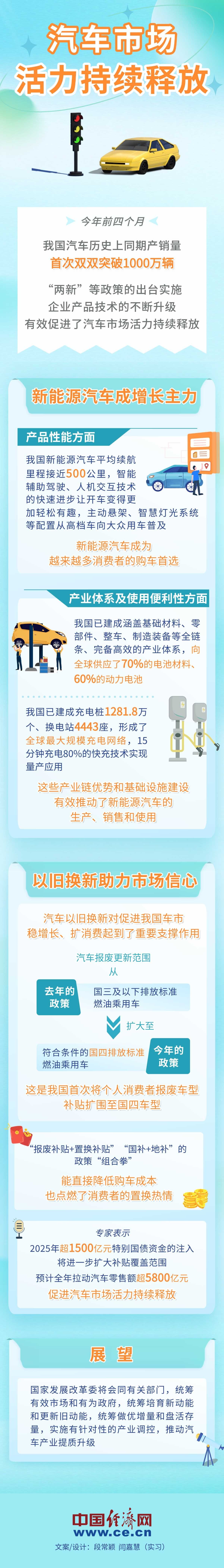 【图解】汽车市场活力持续释放