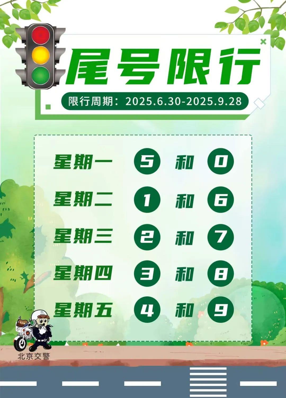 注意！下周一，北京机动车尾号限行轮换
