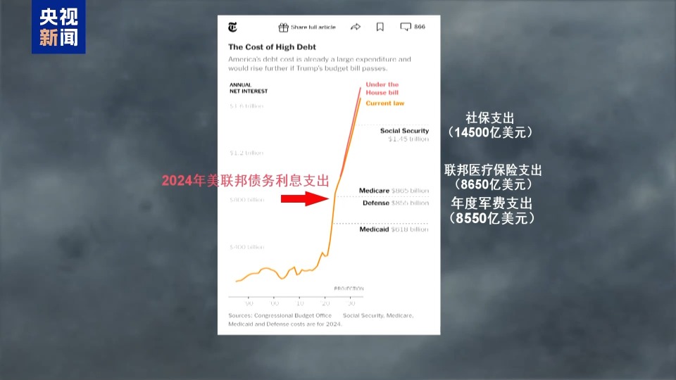 美参议院1票优势通过“大而美”法案 特朗普与马斯克“口水战”升级