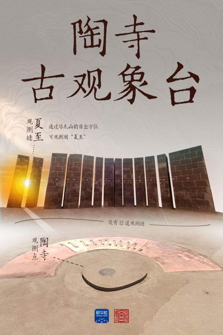 国宝画重点｜观象授时 物候循迹——文物里的夏至智慧