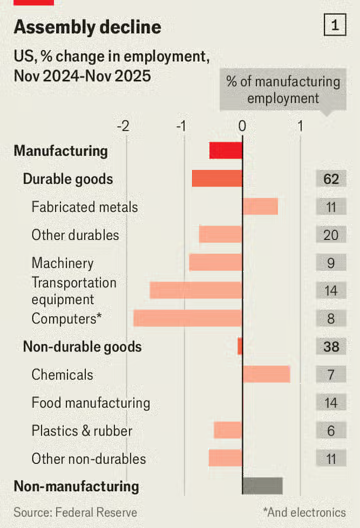 【词力场】南柯一梦？美国保护主义关税如何戳破其“制造业回流”幻象