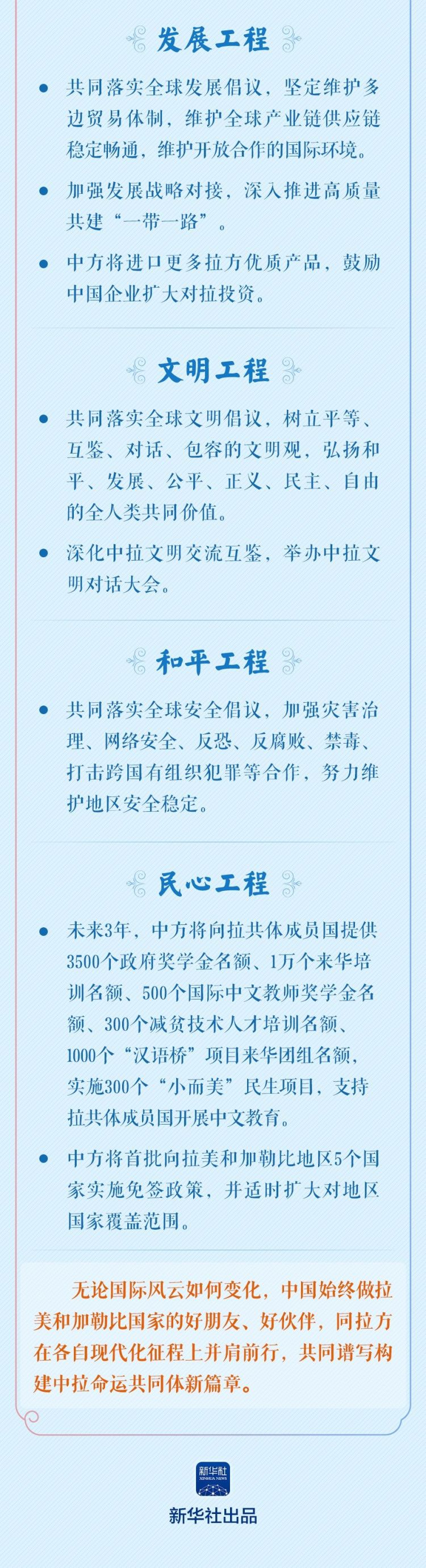 学习新语｜共建中拉命运共同体，习近平宣布“五大工程”