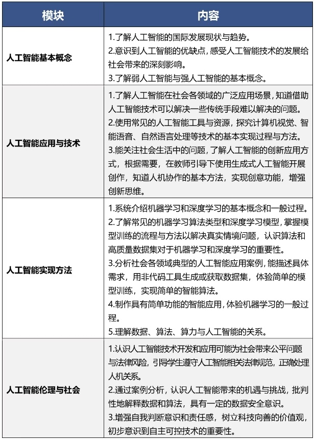 9月起 北京中小学生都要开始学习这门课