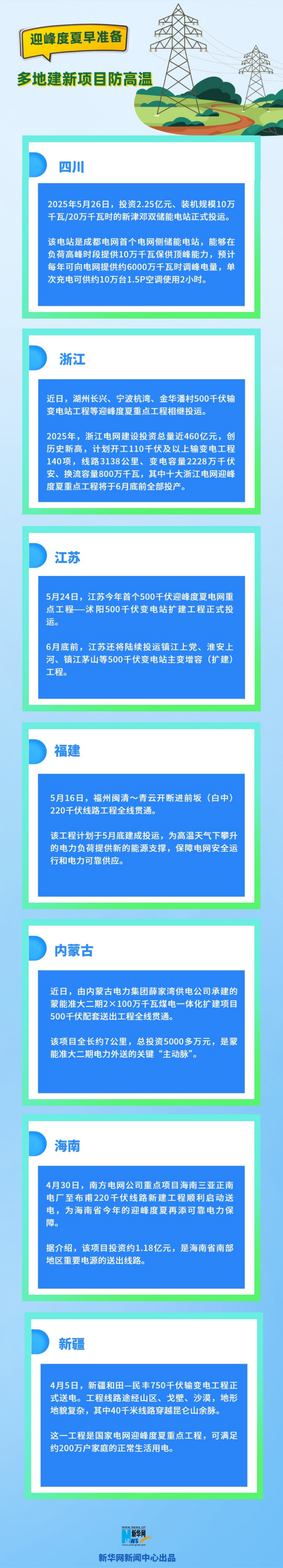 中国经济数据观｜迎峰度夏早准备 多地建新项目防高温
