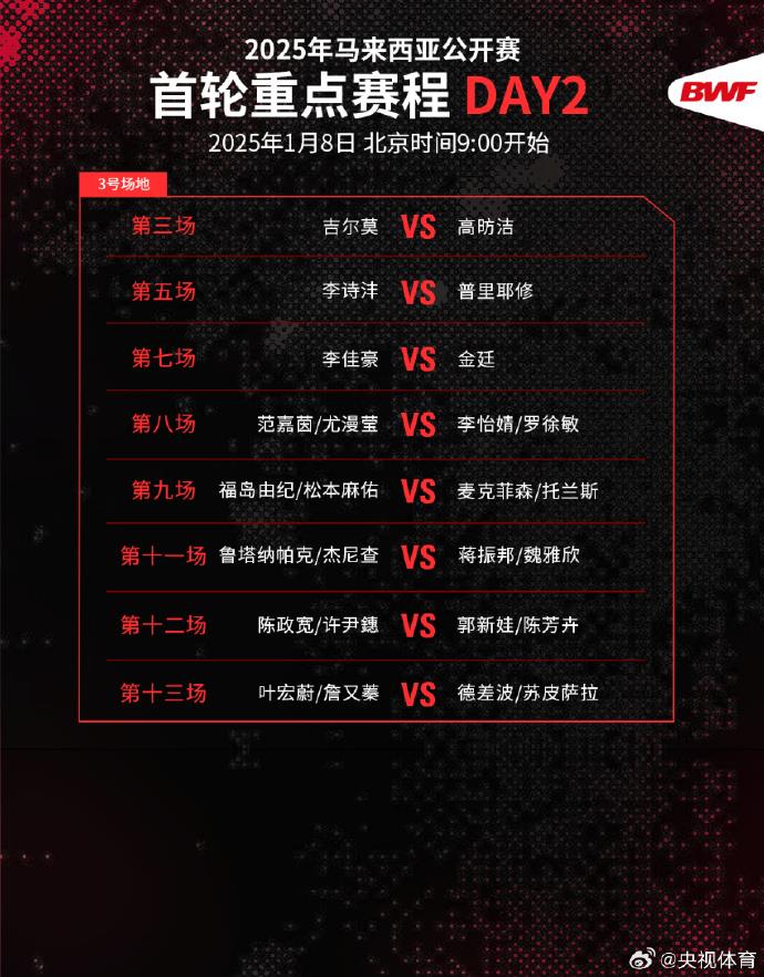 “梁王”组合出击 马来西亚羽毛球公开赛首轮第二日赛程出炉