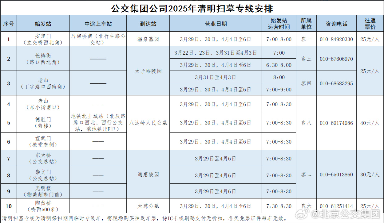 北京清明假期小客车免收高速通行费 地铁4、7号线延时运营