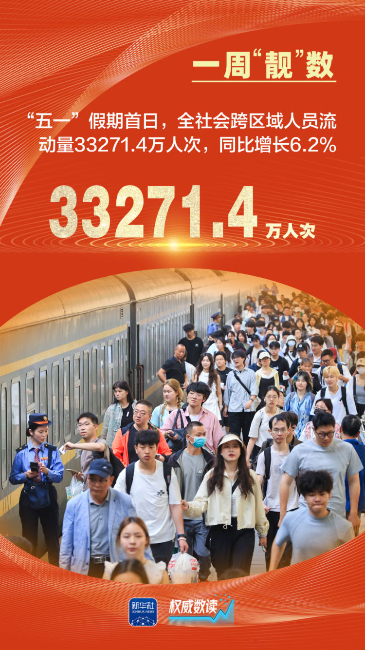 权威数读｜一周“靓”数
