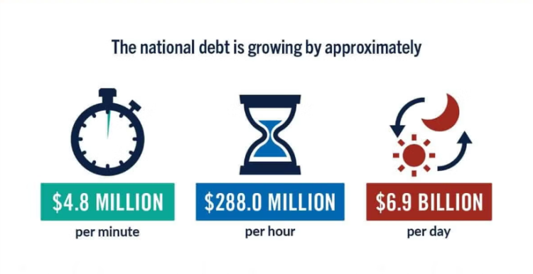 深观察︱美国国债突破39万亿美元大关  40万亿还远吗？